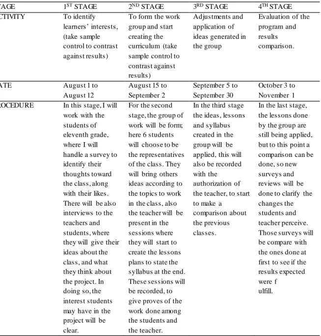 TABLE  2. CHRONOGRAM AND PLAN OF WORK 