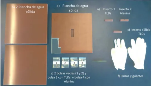 Figura 3.1. Kit dosim´etrico