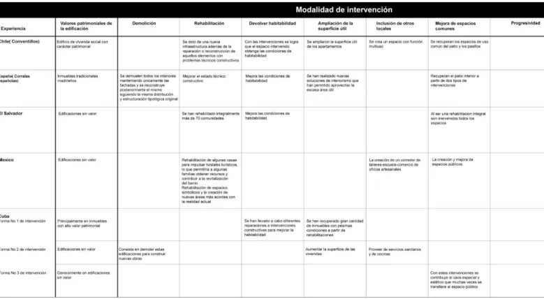 Tabla 6: La forma de la  gestión. 