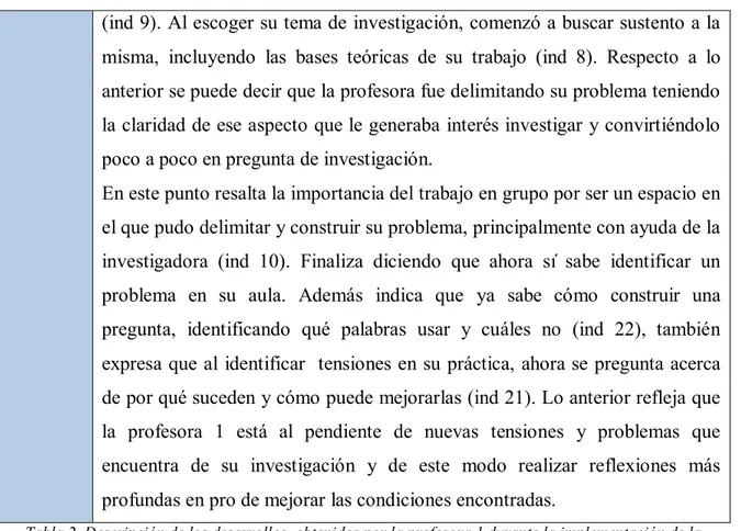 Tabla 2. Descripción de los desarrollos  obtenidos por la profesora 1 durante la implementación de la  propuesta de formación