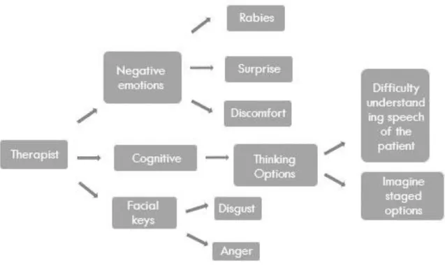 Figure 13. Synchrony of Puzzled Silence   