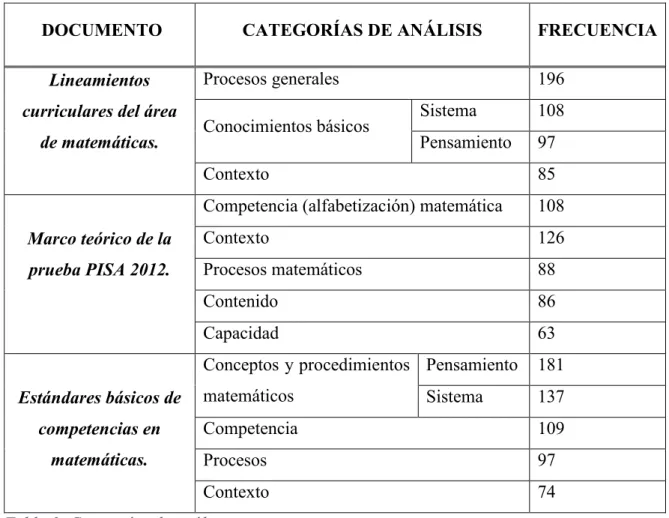 Tabla 3. Categorías de análisis. 