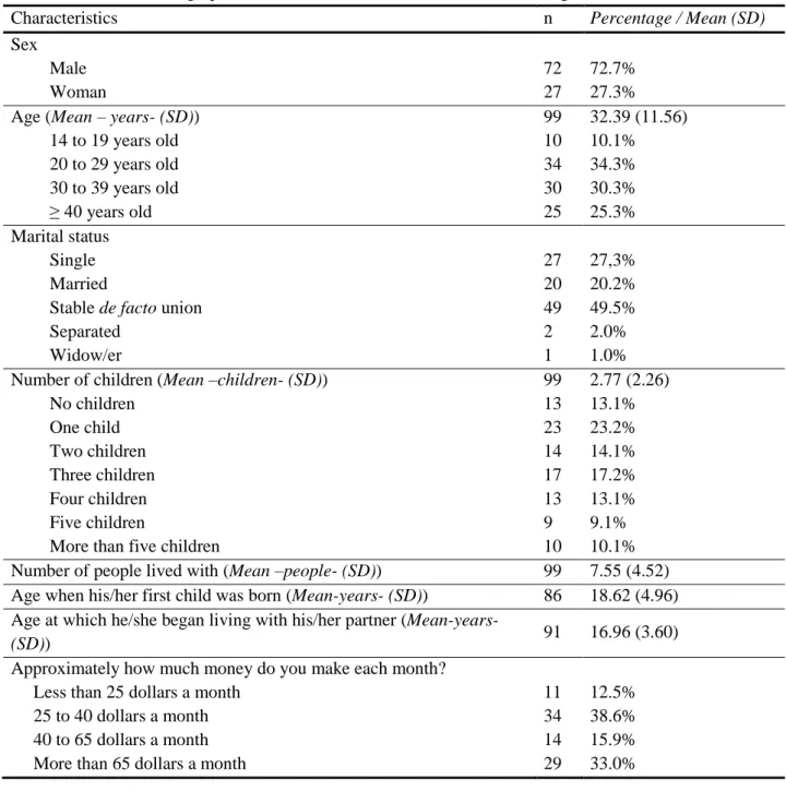 Table 1. Main sociodemographic characteristics of collectors in León (Nicaragua). 