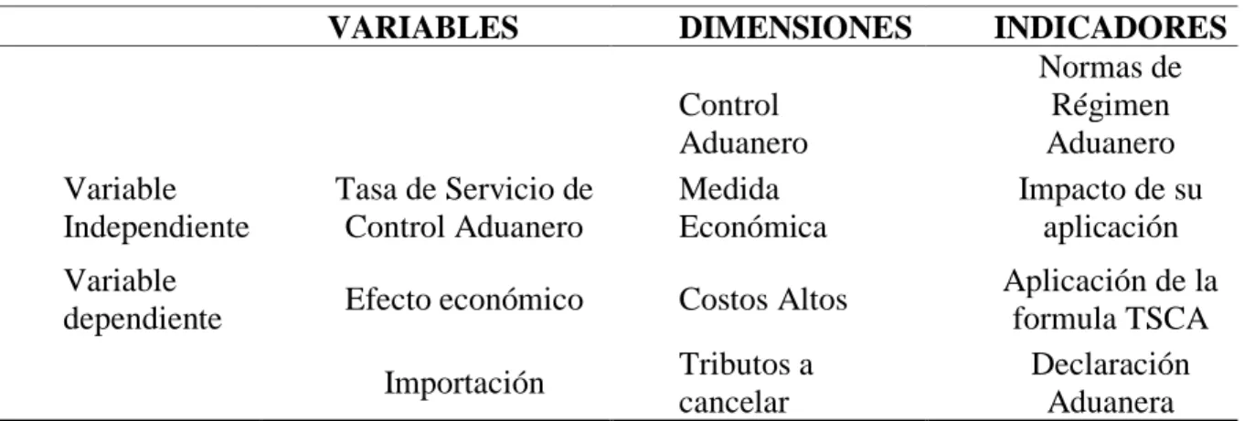 Tabla 1. Operacionalización de variables 