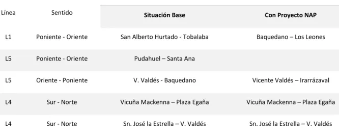 Tabla 3-9: Tramos no utilizables con una restricción de 6  pax