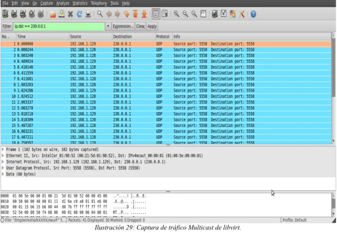 Ilustración 29: Captura de tráfico Multicast de libvirt.
