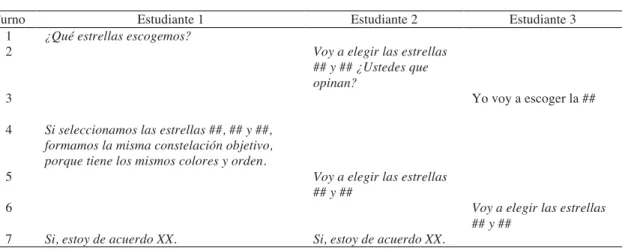 Tabla 4 Ejemplo puntaje C1, 3 puntos 