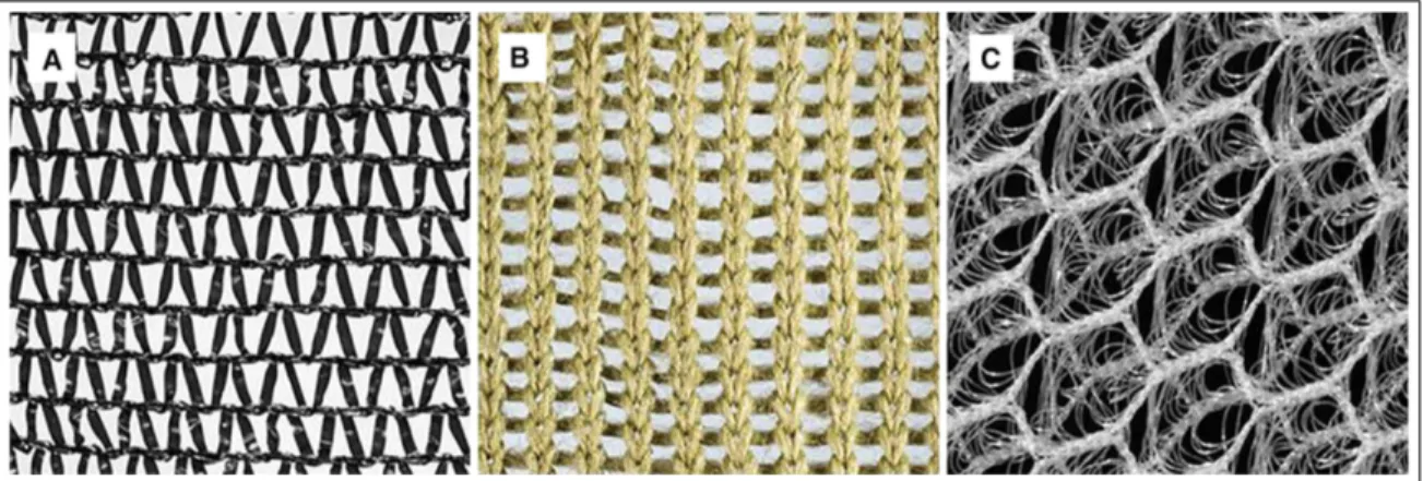 Figure 1.2. Examples of different mesh used for fog collectors. a) Raschel mesh; b) stainless steel and poly-yarn mesh; c) prototype polymaterial.