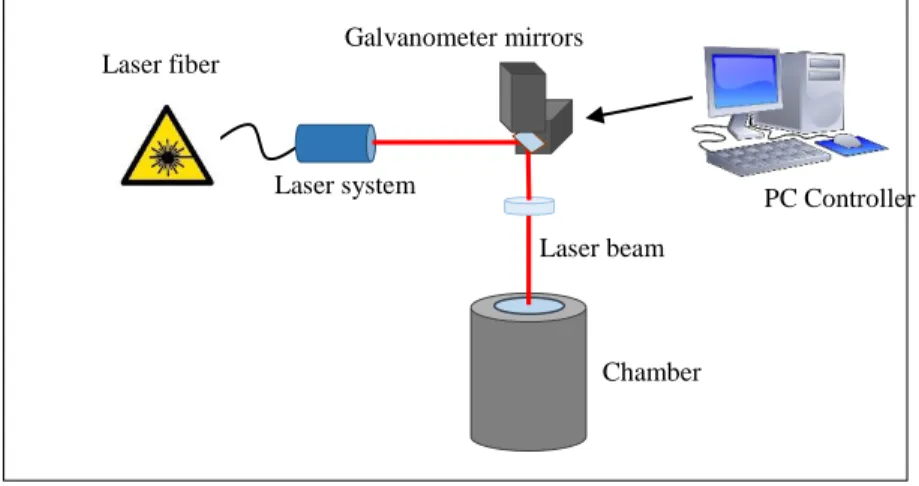 Figure 2-1: Experimental set-up schematic. 