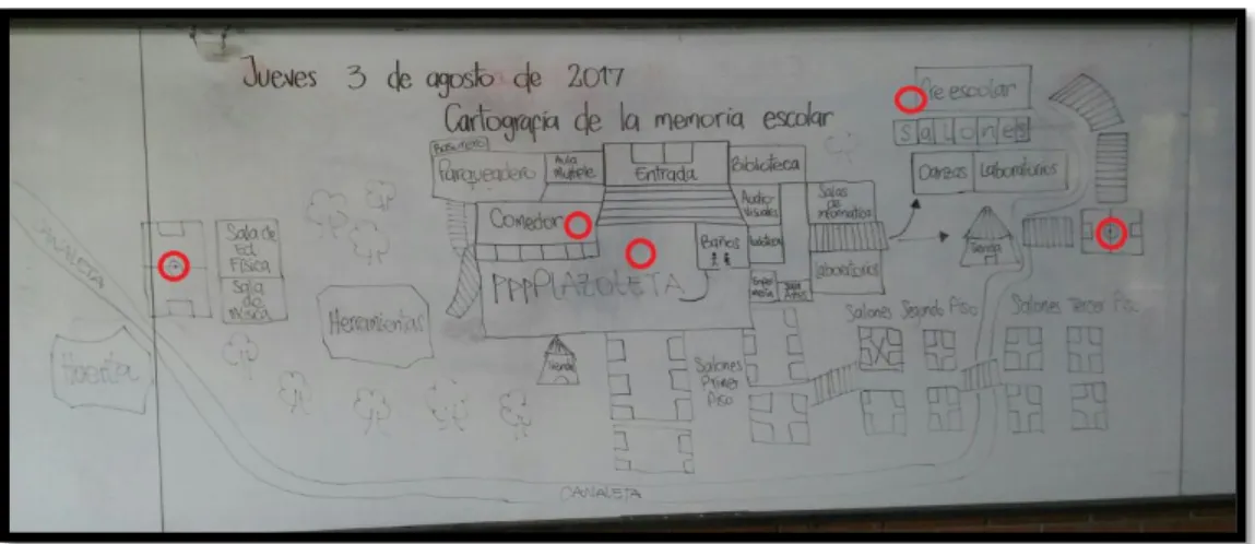 Tabla 3: Memorias del territorio escolar 