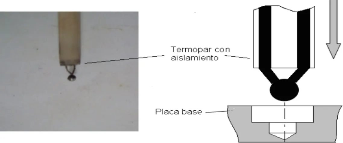 Fig. 2.2. Esquema de la posición del termopar  con el recubrimiento aislante en la plancha  de acero 