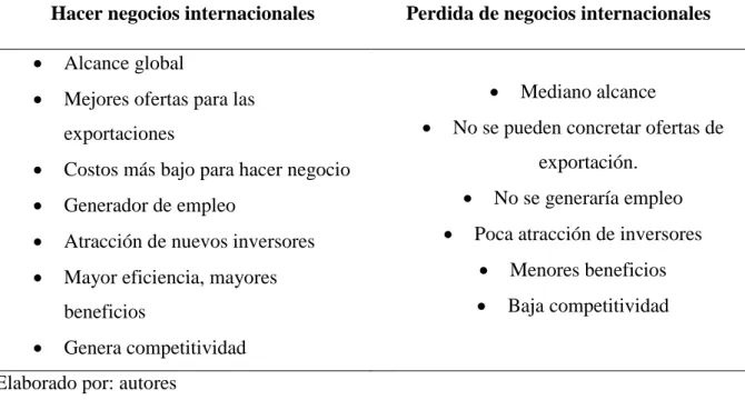 Tabla 4: Comparativa sobre negociación 
