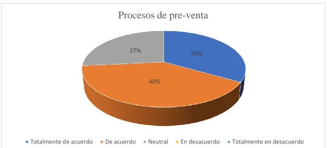 Figura 8 Herramientas para generar nuevos ingresos   Fuentes: Encuestas 