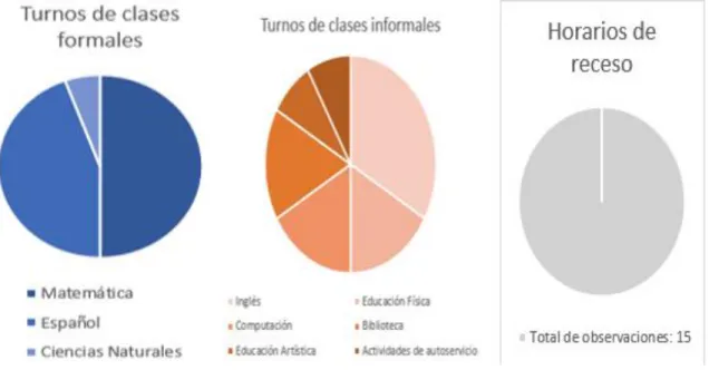 Gráfico 1. Distribución de las observaciones.  