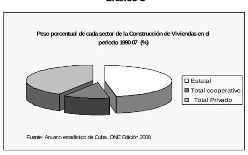 Gráfico 3 