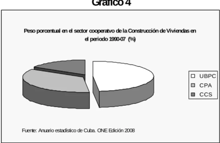 Gráfico 4 