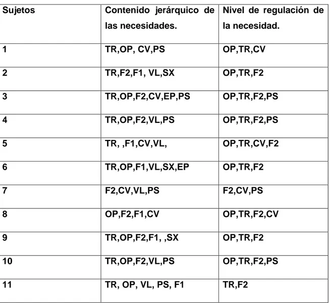 Tabla 2. Categorías del RAMDI en el Grupo l 