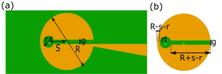Figure 3.6: Circular broadband antenna. (a) Top view along the geometrical parameters (b) Geo- Geo-metric parameters that relate to the RLC parameters.