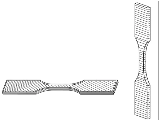 Figura 3.15: Esquema de corte transversal de probetas de tracción construidas en  orientación horizontal (izquierda) y vertical (derecha)