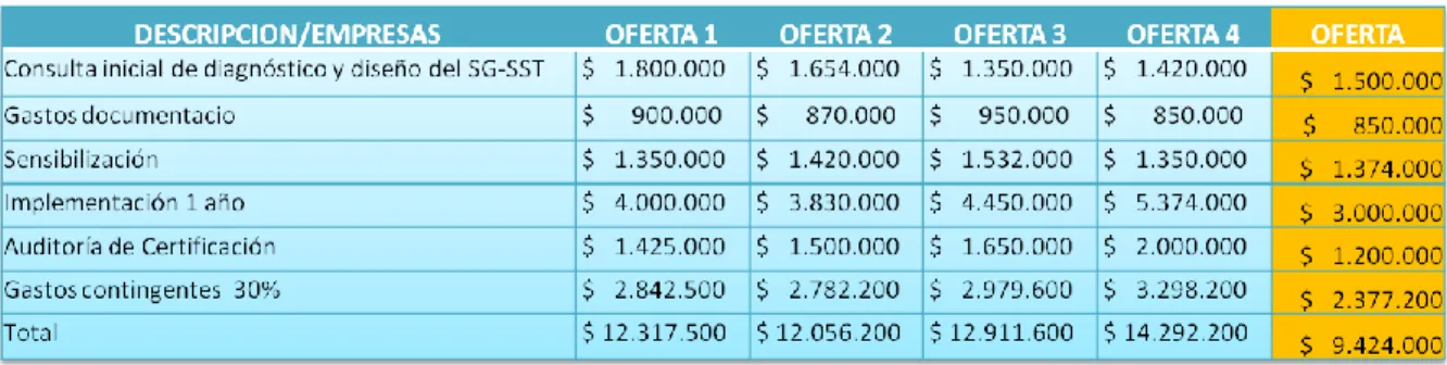 Tabla 9. Presupuesto 