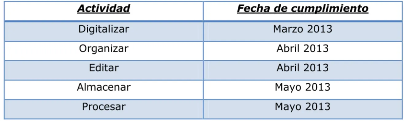 Tabla 1: Gestión de los Recursos de Información. 