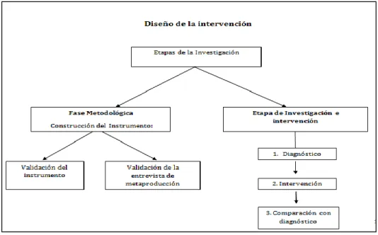 Tabla  N° 2: Diseño de la investigación 