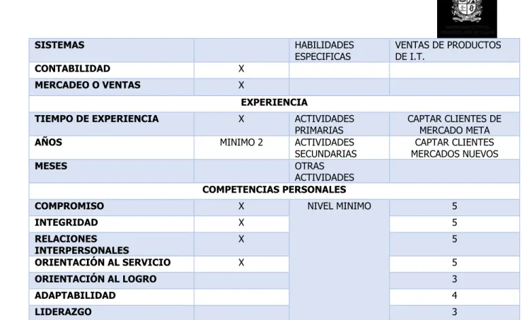 Tabla 6. Perfil comercial [fuente autor] 
