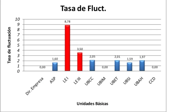 Figura 2.6: Tasa de fluctuación 