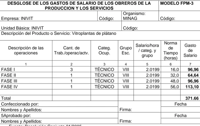 Tabla 6. Modelo FPM-3. Desglose de los gastos de salario de los obreros de la  producción y los servicios