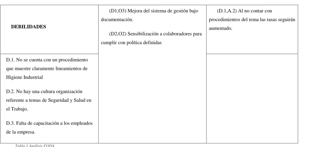 Tabla 1 Análisis FODA 