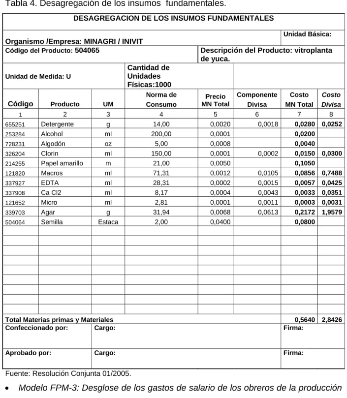 Tabla 4. Desagregación de los insumos  fundamentales. 