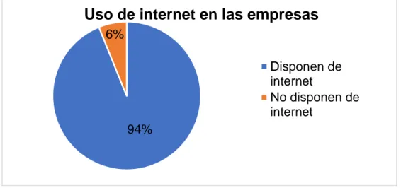 Figura No 3 Uso del internet en las empresas  Fuente: Instituto Nacional de Estadísticas (2016) 