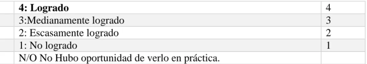 Tabla 4.6: Resultado Meta 1.2 