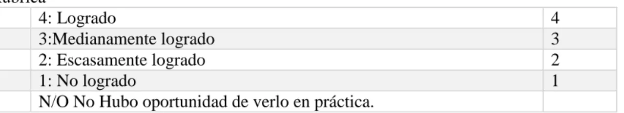 Tabla 4.7: Resultados Meta 1.3  