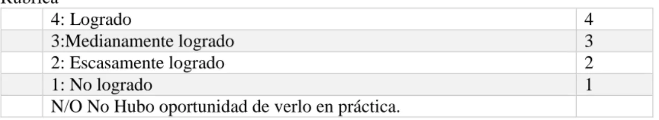 Tabla 4.8: Resultados Meta 1.4  