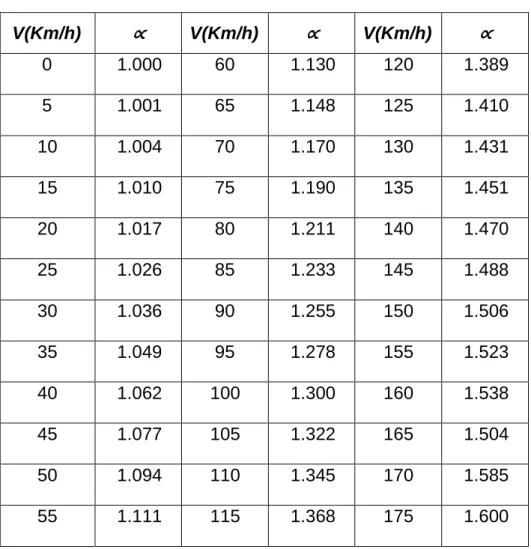 Tabla 11: Valores tabulados de  i. 