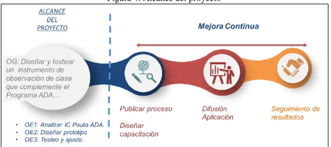 Figura 4: Alcance del proyecto 