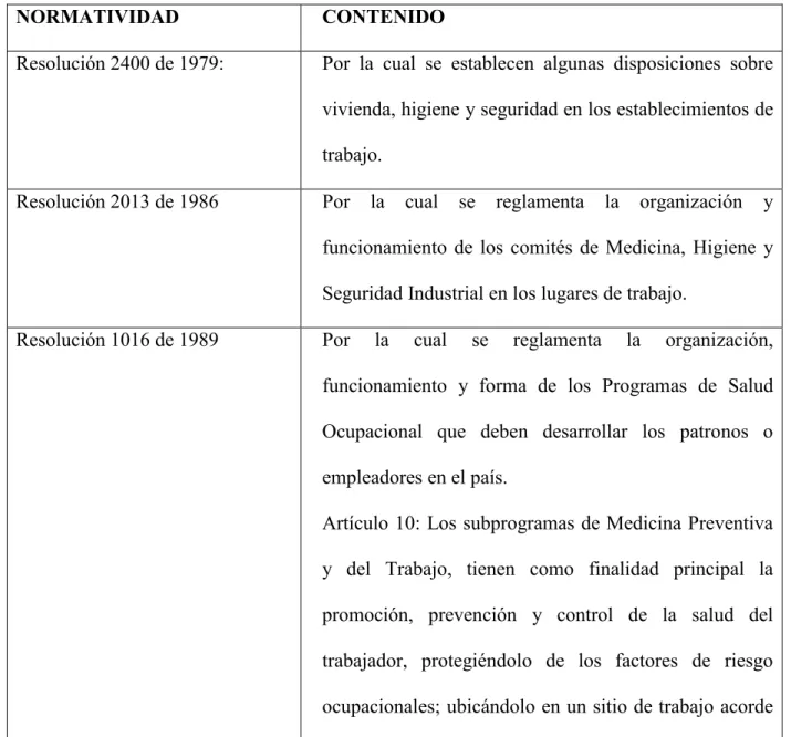 Tabla 1 Normatividad 