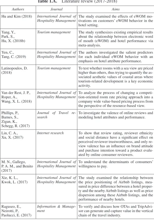 table 1.A.  Literature review (2017-2018)