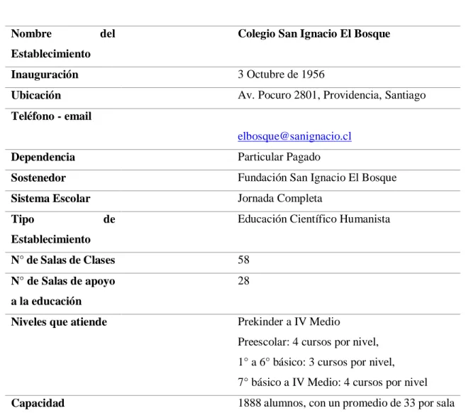 Tabla 1. Datos del Establecimiento  Educacional 