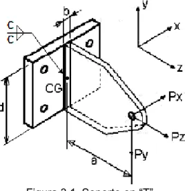 Figura 3.1. Soporte en “T”