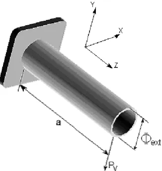 Figura 3.7: Unión placa-tubo