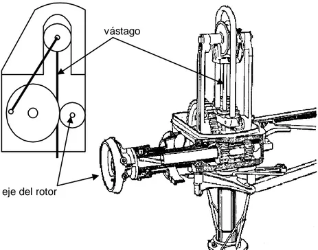Fig. 2.1: Sistema de transmisión de Biela y manivela usado en molinos viento 
