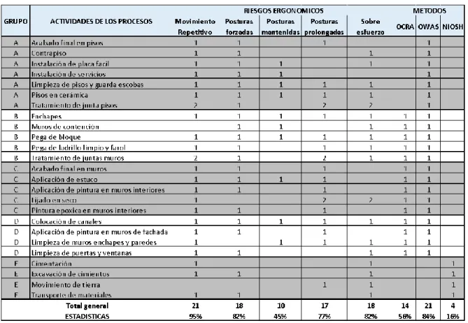 Tabla 5.  Determinación de métodos ergonómicos aplicados. 