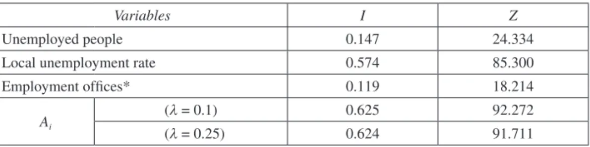Table 1.  Measure of global spatial autocorrelation (Moran’s I)