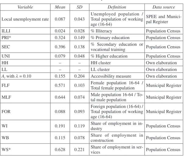 Table 2.  Summary statistics
