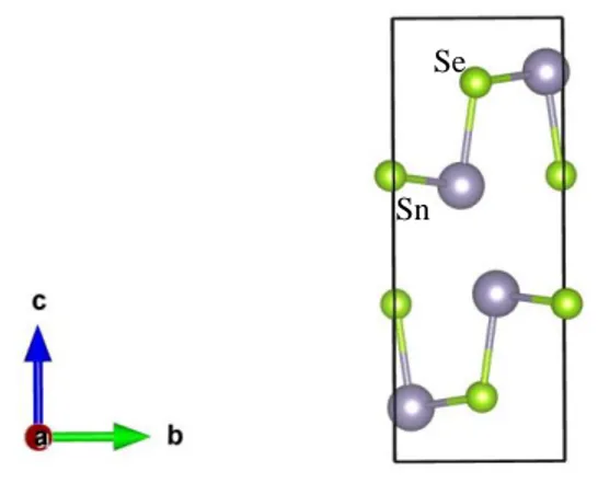 Figure 2.1. Illustration of orthorhombic crystal structure of SnSe 