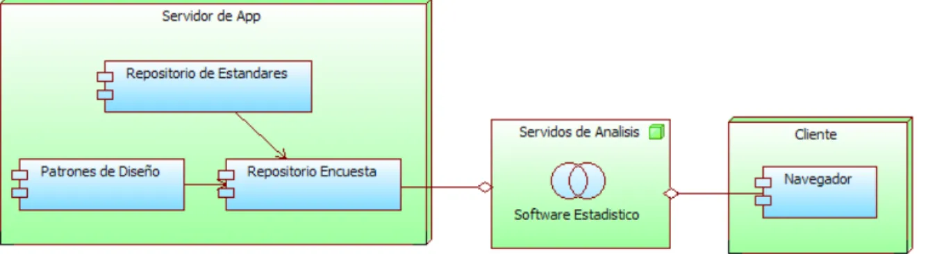 Figura 6.12: PV. Organizaci´ on e Implementaci´ on