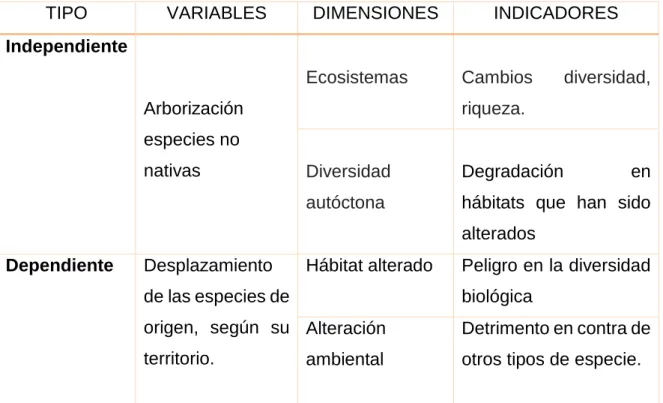 Tabla 1. Matriz de operacionalización de variables. 