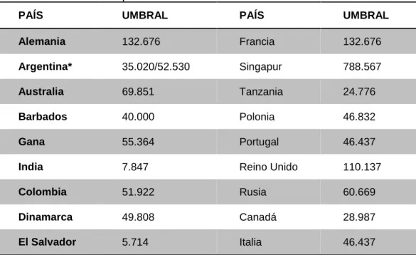 Cuadro II.01 - Umbral para tratamiento diferenciando  